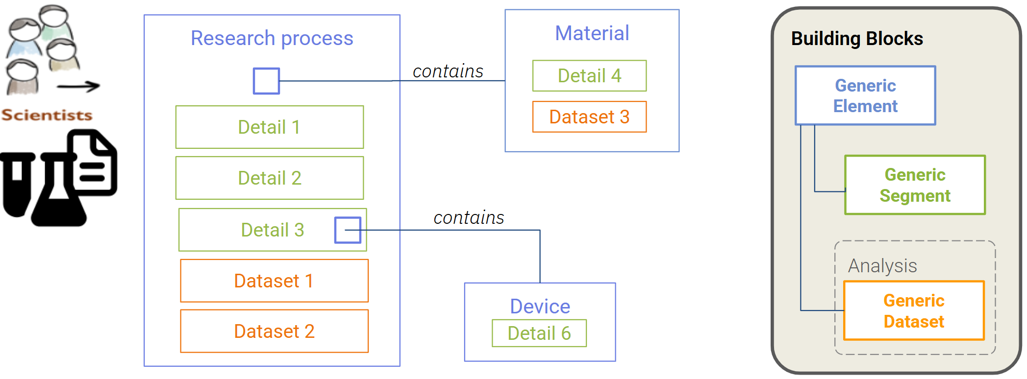 labimotion_modules